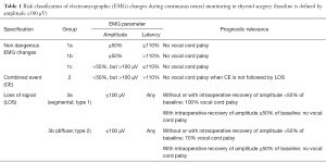 Click on image to zoom Table 1