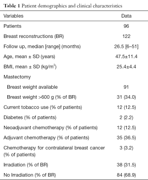 Table 1