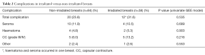 Table 2