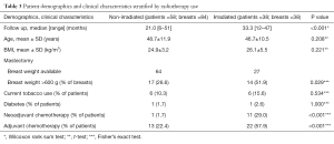 Click on image to zoom Table 3