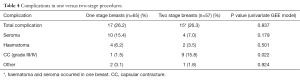 Table 4