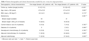 Click on image to zoom Table 5