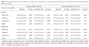 Click on image to zoom Table 3