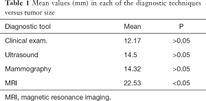 Click on image to zoom Table 1