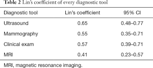 Click on image to zoom Table 2