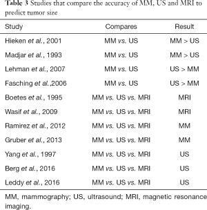 Table 3