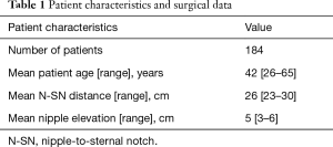 Click on image to zoom Table 1