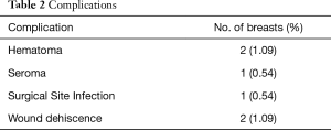 Table 2