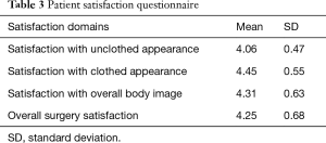 Table 3