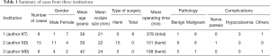 Click on image to zoom Table 1