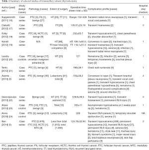 Click on image to zoom Table 1