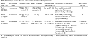 Click on image to zoom Table 2