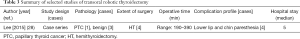 Click on image to zoom Table 3