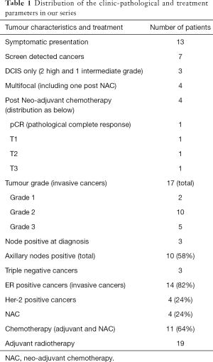 Click on image to zoom Table 1