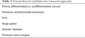 Click on image to zoom Table 3