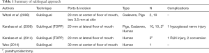 Click on image to zoom Table 1