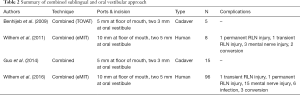 Click on image to zoom Table 2
