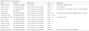 Click on image to zoom Table 3