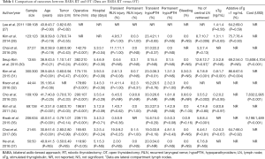 Click on image to zoom Table 1