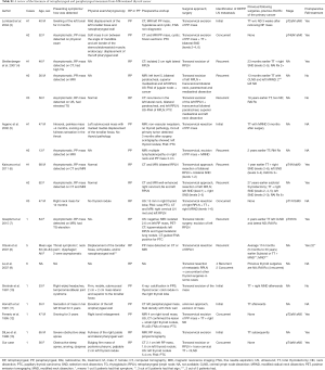 Table S1