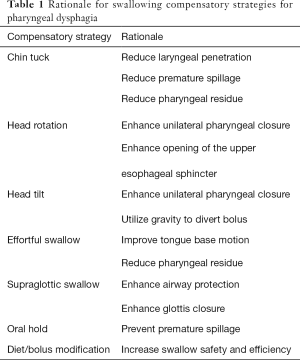 Click on image to zoom Table 1