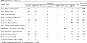 Table 2