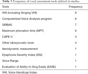 Click on image to zoom Table 3