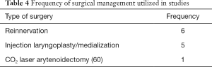 Click on image to zoom Table 4