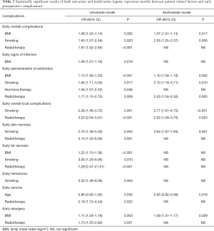 Click on image to zoom Table 2