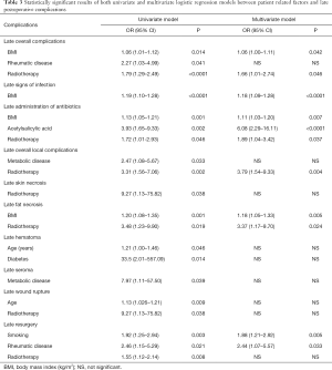 Table 3