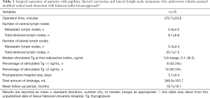 Click on image to zoom Table 1
