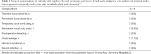 Click on image to zoom Table 2