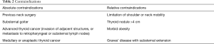 Click on image to zoom Table 2