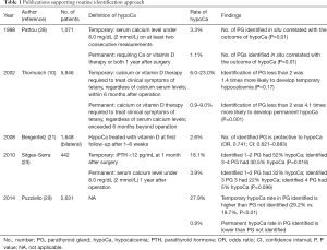 Table 1