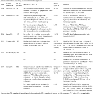 Table 2