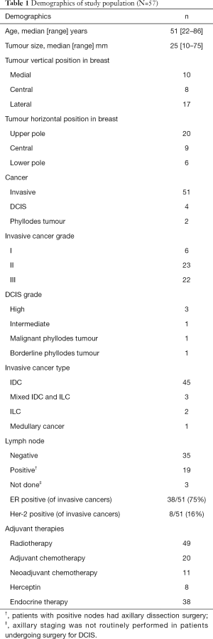 Table 1