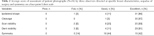 Click on image to zoom Table 2