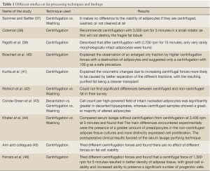 Table 1