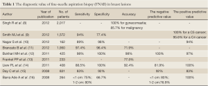 Click on image to zoom Table 1
