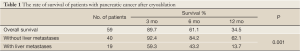 Click on image to zoom Table 1