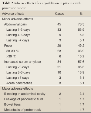 Table 2