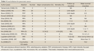 Click on image to zoom Table 3