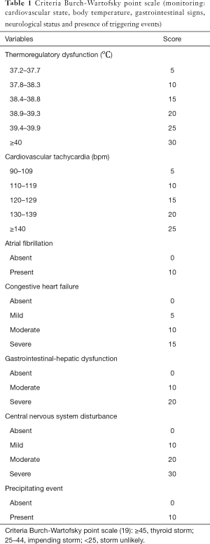 Table 1