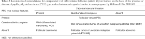 Click on image to zoom Table 2