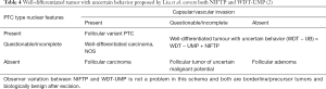 Click on image to zoom Table 4