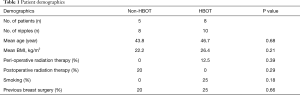 Click on image to zoom Table 1