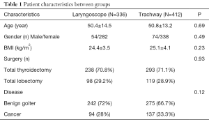 Click on image to zoom Table 1