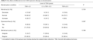 Click on image to zoom Table 9