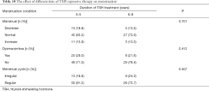 Click on image to zoom Table 10