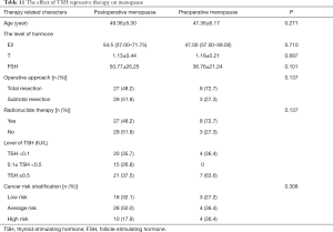 Click on image to zoom Table 11